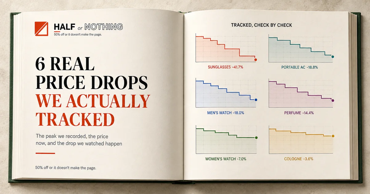 6 Real Price Drops We Actually Tracked