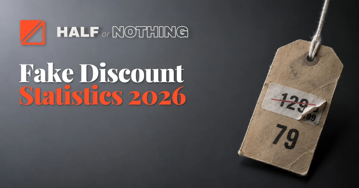 Fake Discount Statistics 2026: What Regulators and Researchers Found